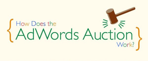 How Does Google AdWords Works